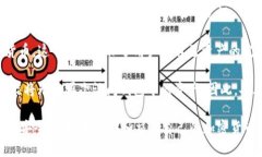   Token.im钱包的优点与使用指南 /  guanjianci Token.
