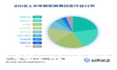token.im离线签名安全吗？全面解析其安全性与应用