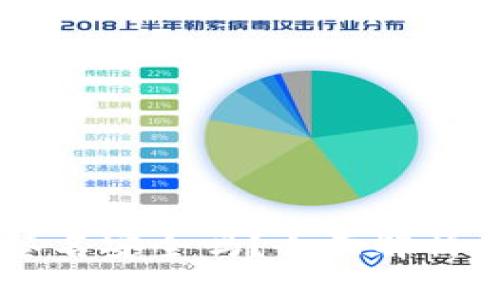 token.im离线签名安全吗？全面解析其安全性与应用