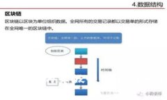 区块链钱包的真假性分析及相关知识