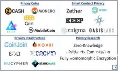 如何安全导出Token.im钱包的私钥及其注意事项