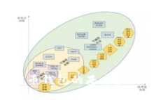 研发数字货币钱包的基本步骤与未来趋势