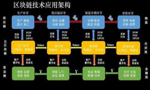 

: 如何在币安链上添加和管理token.im？