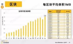 区块链数字货币钱包的使用指南——从入门到精
