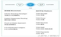 Token.im 2.0 借贷平台全面解析与实用指南