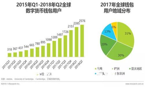 数字钱包的样貌与功能解析