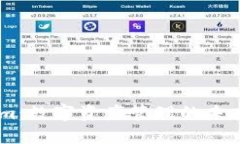 Token.im：数字资产管理的未来与挑战