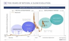 Token.im钱包跨链转账全攻略：轻松完成多链资产互