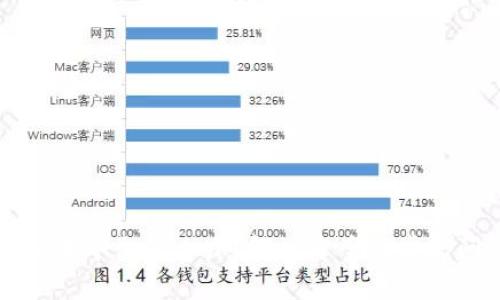 Token.im未导出怎么办？解决方案与常见问题解答