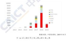 数字钱包二类钱包功能详解及应用指南
