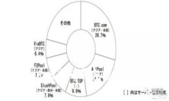 : 如何使用Token.im比特币钱包进行安全的数字资产