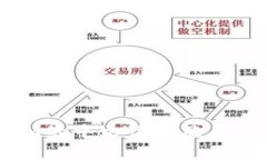 token.im的中文读音及其含义解析