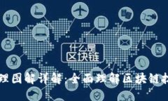 区块链钱包原理图解详解：全面理解区块链技术