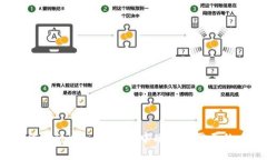 如何在Token.im钱包中删除不需要的币？