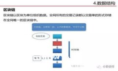 如何解决token.im助记词无法删除的问题