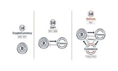 Token.im钱包加速交易的有效性分析