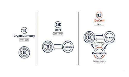 Token.im钱包加速交易的有效性分析