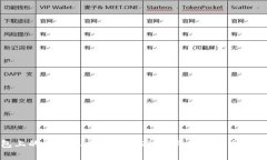 钱包上的数字怎么调整顺序？详细步骤与技巧解