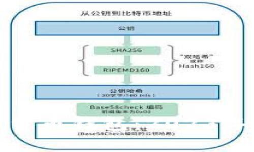 即将发行的数字货币钱包：2023年市场趋势与影响
