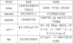 微信钱包区块链地址填写指南：全方位解析