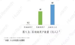 如何在Token.im中转账ETH：详细步骤与指南