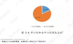 数字化钱包：未来付款的理想选择