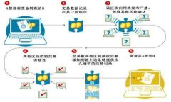 如何选择好用的加密数字钱包？