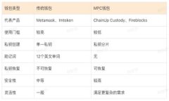 数字人民币在企业钱包中的应用前景与优势