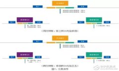 : 数字钱包80元的使用技巧与建议