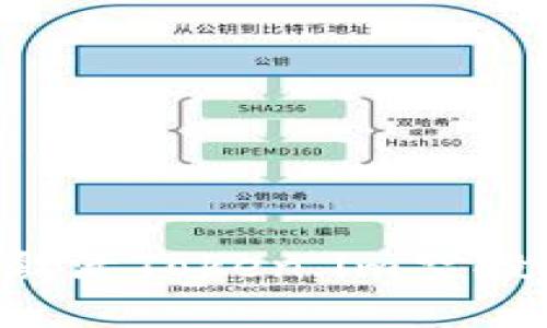 如何有效激活Token.im空投：全面指南