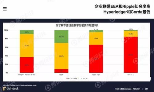 如何在数字钱包中添加账户名？一步步指南