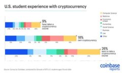 Token.im钱包测评：深度解析这款数字钱包的优势与