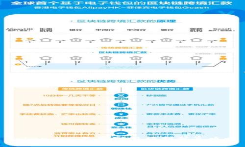 Token.im：免费空投福利分享攻略