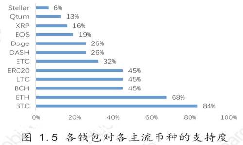 如何在Token.im上授权合约：详尽指南