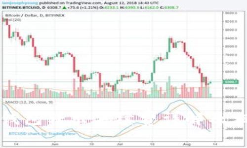 : Token.im钱包转出手续费详解及相关问题探讨