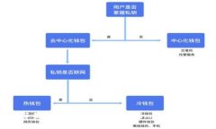 解决苹果6手机在使用Token.im时闪退的问题