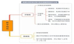Token.im 钱包注册教程（2023年最新）