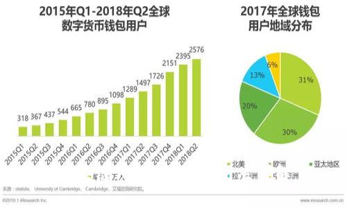 区块链钱包源码及其开发详解