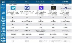 如何在Token.im平台上充值数字货币